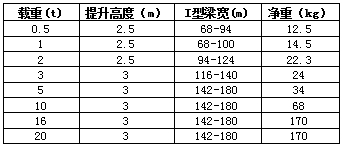 心形防爆單軌行車