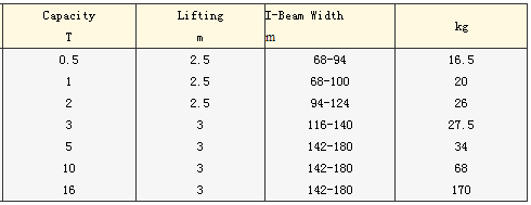 圓角防爆手拉單軌行車參數(shù)